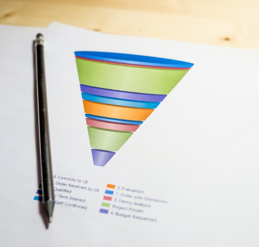 Sales funnel