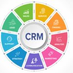 What CRM software can do for you