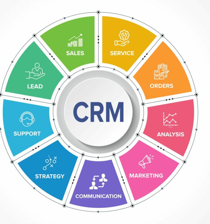 What CRM software can do for you